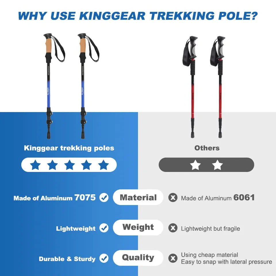 KingGear Aluminium Hiking Poles-2